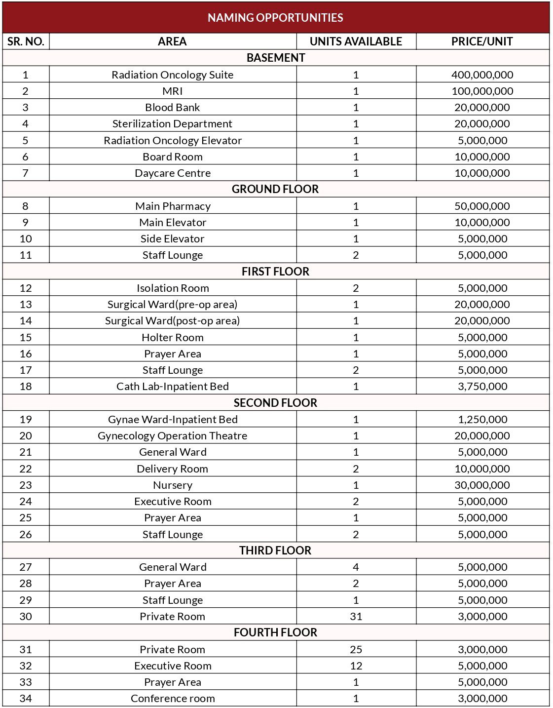 Naming Opportunities website